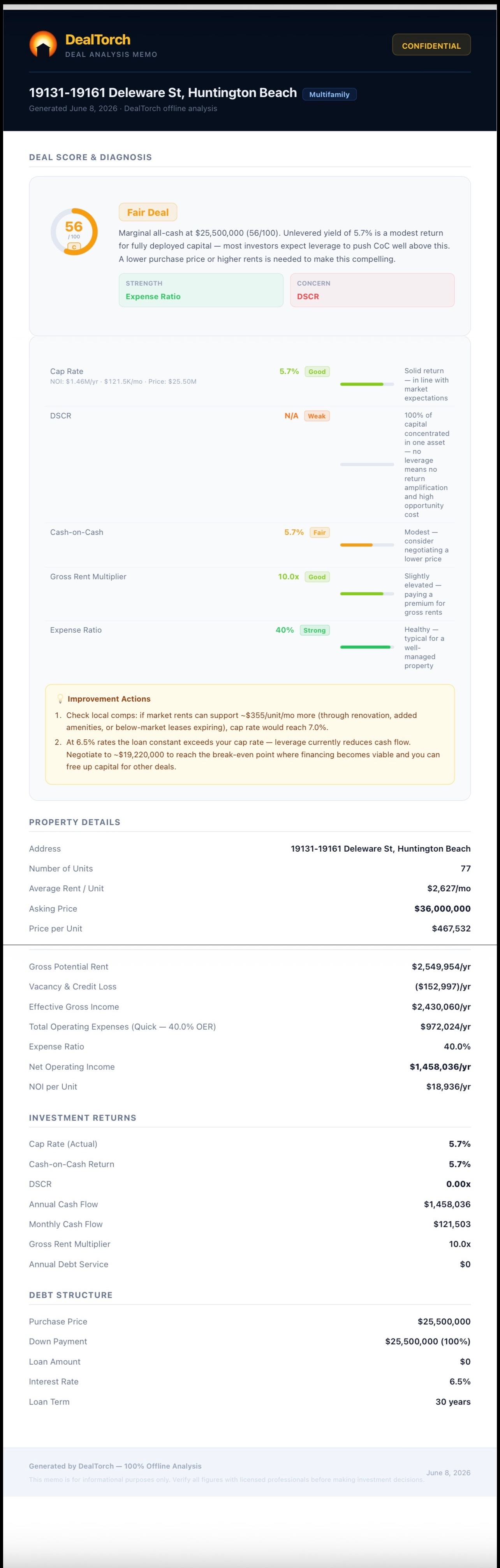 DealTorch PDF Deal Memo — 19131-19161 Delaware St, Huntington Beach